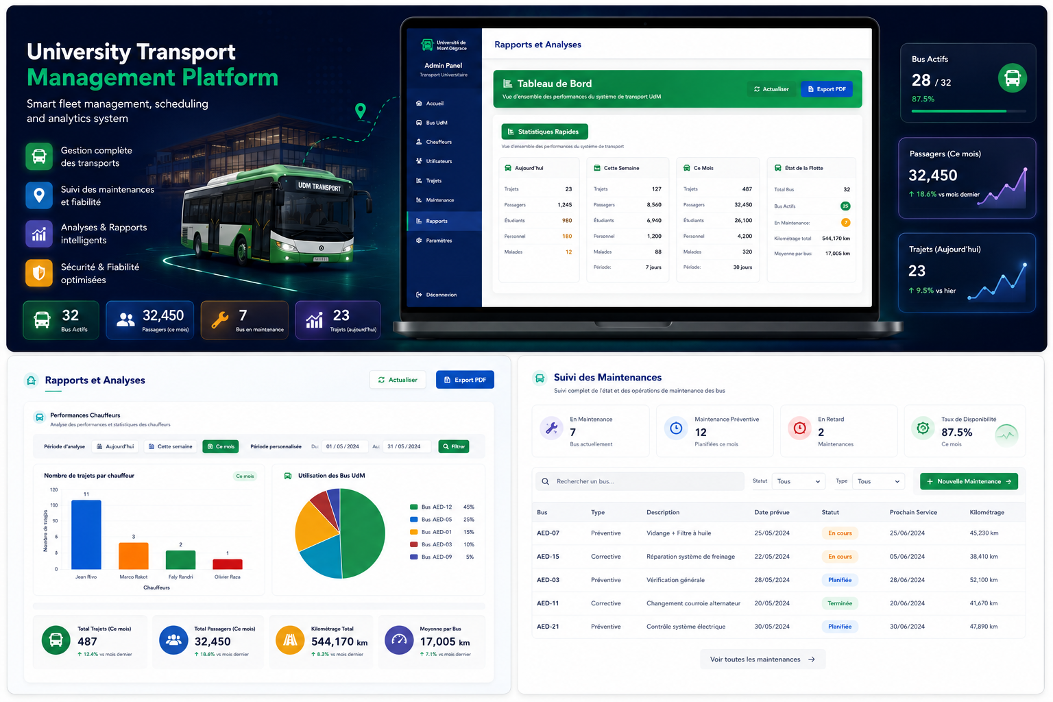 Transport UdM
